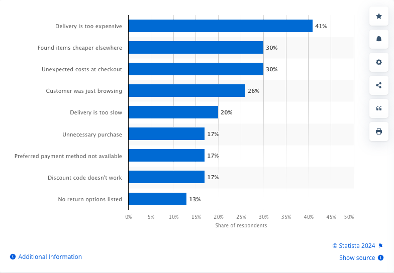 ecommerce statistics from Statista.com